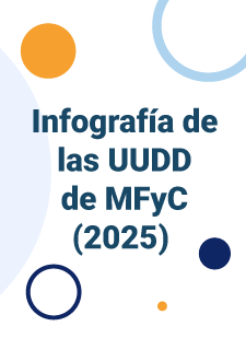 Infografía de las Unidades Docentes de Medicina Familiar y Comunitaria (2025)